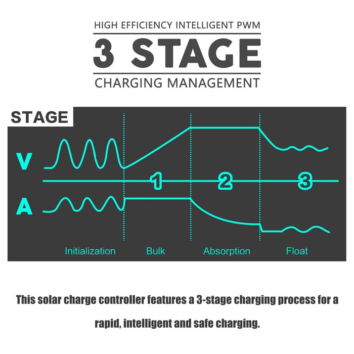 12v & 24V 40A Solar Panel Battery Regulator Charge Controller with 4 USB - Battery Mate