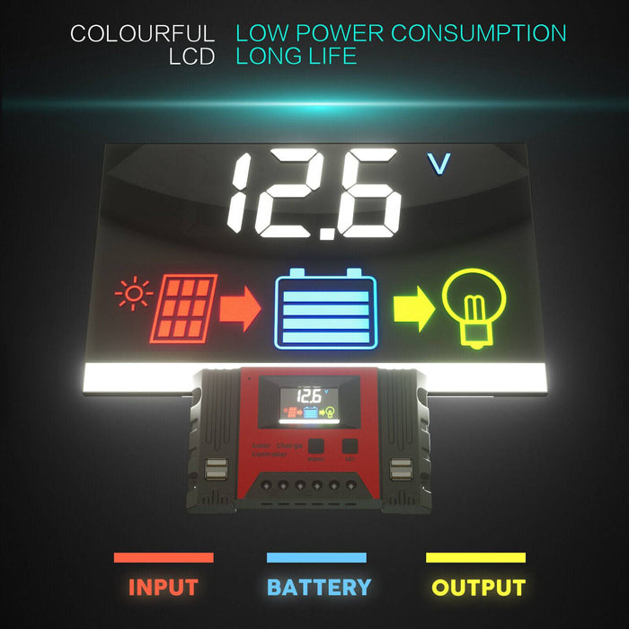 12v & 24V 40A Solar Panel Battery Regulator Charge Controller with 4 USB - Battery Mate