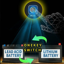 Load image into Gallery viewer, 12V 24V Car Battery Charger Lead-acid AGM GEL-Lithium LiFePO4 Battery Repair Use - Battery Mate