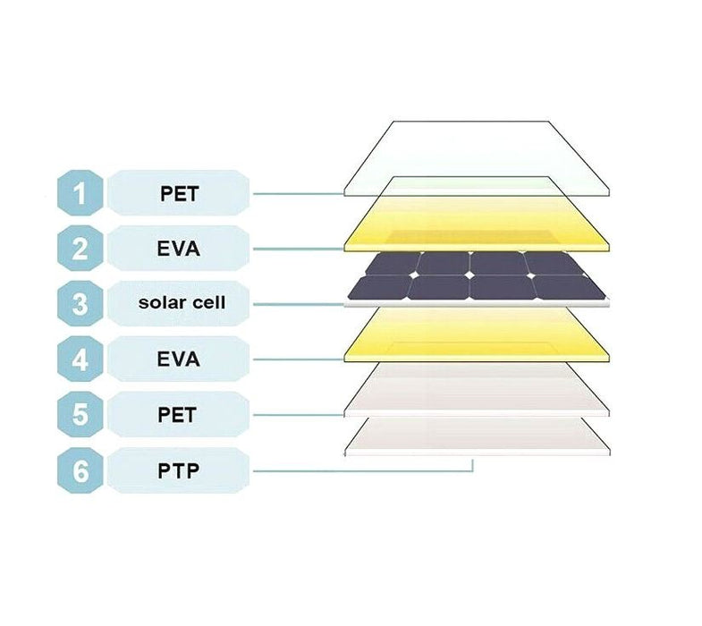 12V 350W Flexible Mono Solar Panel RV Caravan Camping Battery Charge Portable - Battery Mate