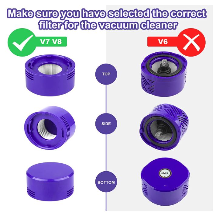 2 Pack Replacement Filter for Dyson V7 V8 Vacuum Parts,2pcs Pre-Filters and 2pcs HEPA Post-Filters Compatible with Dyson V7 V8 Animal and Absolute Vacuum Cleaner,Replaces Part # 965661-01 and 967478-01 (2 Set) - Battery Mate