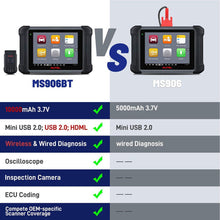 Load image into Gallery viewer, 2022 Autel MaxiSys MS906BT OBD2 Auto Diagnostic Scanner ECU Key Coding Scan Tool - Battery Mate