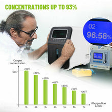Load image into Gallery viewer, 220V 1-7L / min Intelligent Adjustable Oxygen Concentrator Machine for Home Use - Battery Mate