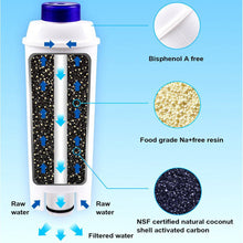 Load image into Gallery viewer, 2Pcs Coffee Machine Water Filter For Delonghi Magnifica S Automatic ECAM22110SB - Battery Mate