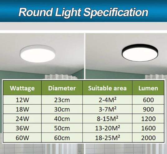 36W | Ultra-Thin 5CM LED Ceiling Down Light Surface Mount Living Room White - Battery Mate