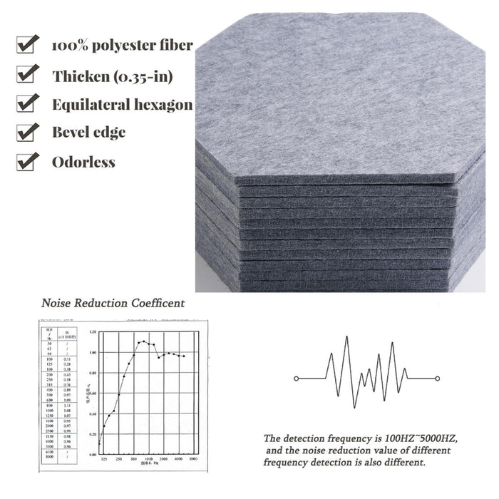 36PCS Hexagon Acoustic Foam Panels Sound Absorbing Wall Proof Noises Tiles I2M9 - Battery Mate