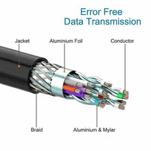 Load image into Gallery viewer, 4K 1.8M Mini DisplayPort to Display Port DP 6FT Cable For MacBook Pro Air Mac - Battery Mate