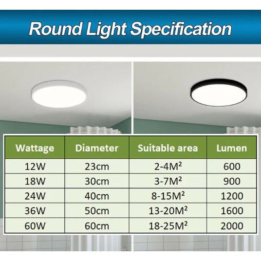 60W | Ultra-Thin 5CM LED Ceiling Down Light Surface Mount Living Room White - Battery Mate