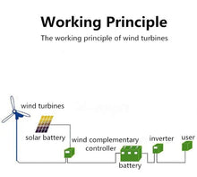 Load image into Gallery viewer, 800W Peak 6 Blades 12V/24V/48V Horizontal Wind Turbine Generator Residential Home Wind Power Generator - 48V - Battery Mate