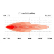 Load image into Gallery viewer, 9 Inch Laser LED Driving Lights with Daytime Running Lamp Offroad Truck SUV 4X4 - Battery Mate