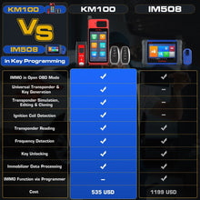 Load image into Gallery viewer, Autel MaxiIM KM100 as IM508 IMMO Keys Programmer Immobilizer Tool Keys Creation - Battery Mate