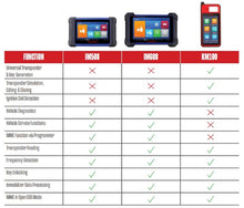 Load image into Gallery viewer, Autel MaxiIM KM100 as IM508 IMMO Keys Programmer Immobilizer Tool Keys Creation - Battery Mate