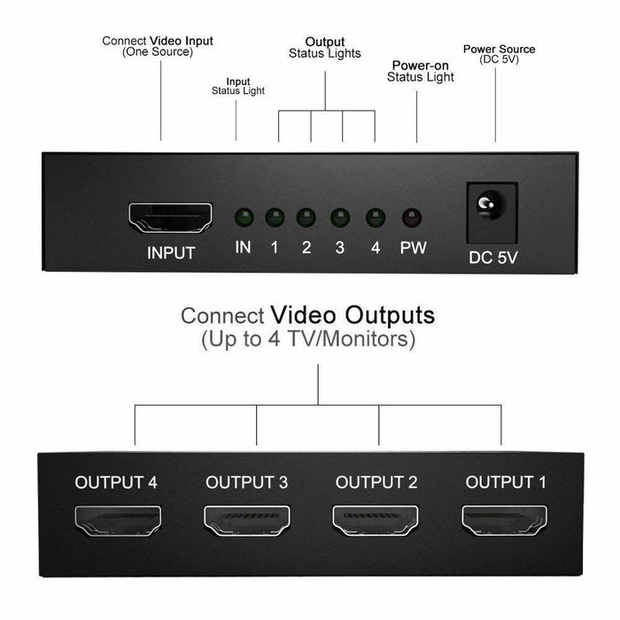 1 IN 4 OUT 4K 3D 1080P Full HD HDMI Splitter Amplifier Duplicator 1X4 Hub DVD