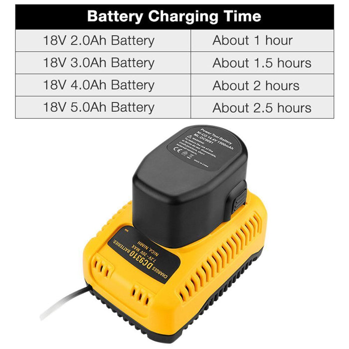 Battery Charger for Dewalt 7.2V 9.6V 12V 14.4V 18V Ni-Cd Ni-MH 240V stock - Battery Mate