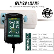 Load image into Gallery viewer, Battery Charger Maintainer Trickle 6V 12V 1.5A Car Automatic Motorcycle - Battery Mate
