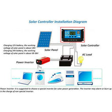 Load image into Gallery viewer, USB 10A/20A/30A 12V-24V Solar Panel Regulator Charge Controller OZ - Battery Mate