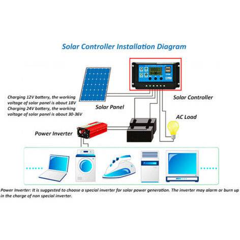 USB 10A/20A/30A 12V-24V Solar Panel Regulator Charge Controller OZ - Battery Mate