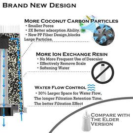 2 Pack | Water Cartridge Filter fits Breville Claro Swiss,The Oracle,Oracle Touch,Bambino - Battery Mate