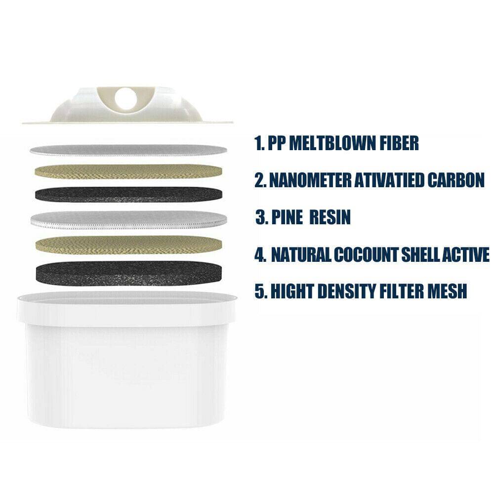 [3 Pack] Water Filter Compatible For Brita Maxtra / Mavea Jug Pitcher Refill Cartridge - Battery Mate