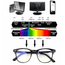 Load image into Gallery viewer, Blue Light Blocking Gaming Glasses Spectacles Eyestrain Glasses Eyewear Retro Vision Care For PC Laptop Gamer Computer Reading - Battery Mate