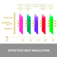 Load image into Gallery viewer, Car Home Window Tint Tinting Film Black Roll | 35% - Battery Mate