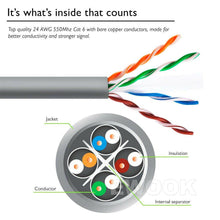 Load image into Gallery viewer, Cat6 Network Ethernet Cable Lan Cables 100M/1000Mbps [20 Meters] - Battery Mate