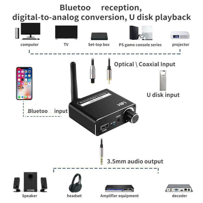 Coaxial Fiber Optic Bluetooth 5.0 Receiver Digital to Analog Audio Converter - Battery Mate