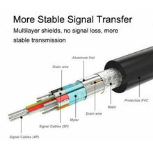 Load image into Gallery viewer, Displayport Display Port DP Male to VGA Female Video Converter Adapter Cable PC - Battery Mate