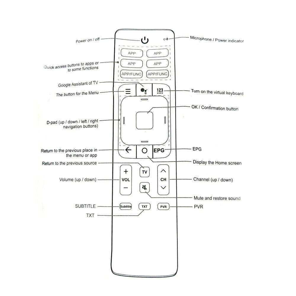 ERF3I69H Remote Control for HISENSE TV 50RG 55RG 65RG RG SERIES ERF3169H - Battery Mate