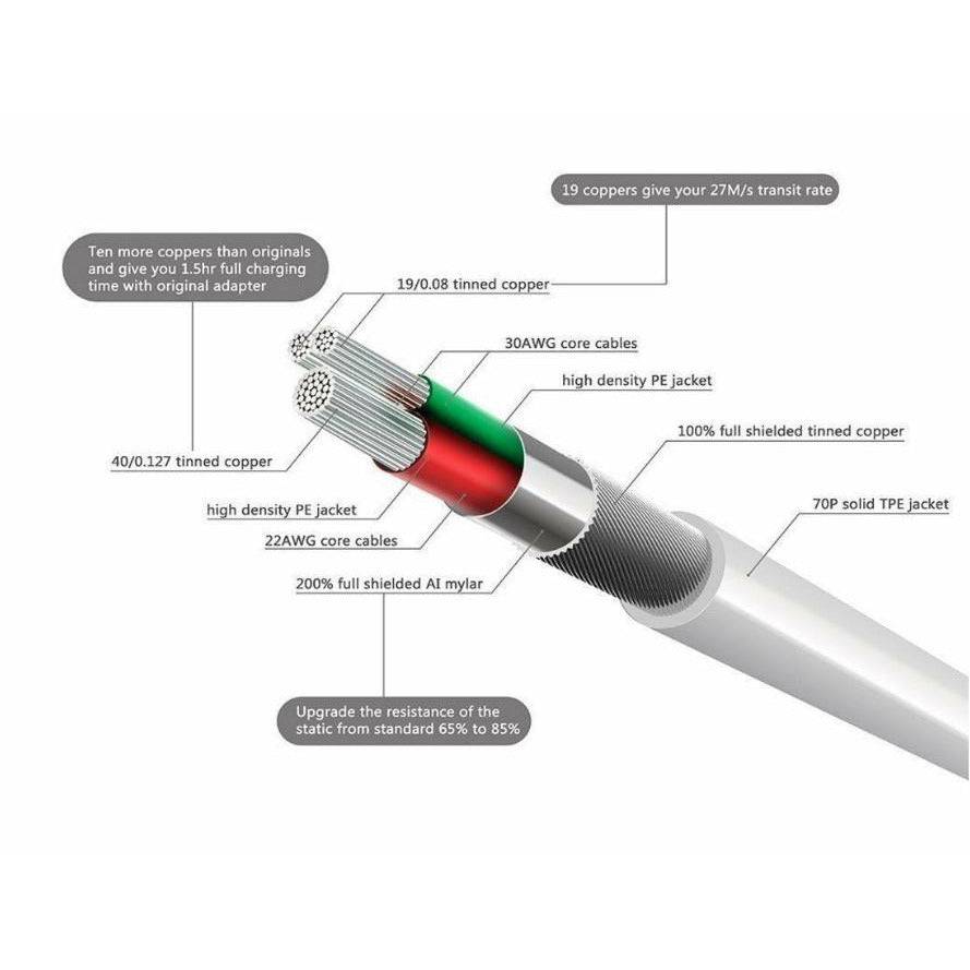 Fast Charger USB C Type-C Data Cable For Samsung S23 S22 S21 Ultra S20 S8 S9 S10 Note 20 10 Plus Fold 4 3 - Battery Mate