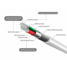 Load image into Gallery viewer, Fast Charger USB C Type-C Data Cable For Samsung S23 S22 S21 Ultra S20 S8 S9 S10 Note 20 10 Plus Fold 4 3 - Battery Mate