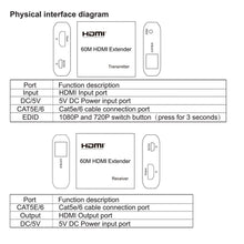 Load image into Gallery viewer, HDMI Extender over Single Network cat5e/6 RJ45 Ethernet Cable up 60m PC Laptop - Battery Mate