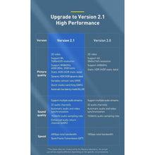 Load image into Gallery viewer, HDMI v2.1 Cable 8K Ultra High Speed Cord 48Gbps Resolution 120Hz UHD With HDR AU - Battery Mate