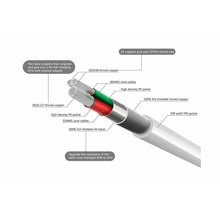Load image into Gallery viewer, High Quality iPhone iPad Charging lightening cable iPhone 6s 7 8 X XS XR Plus 11 12 13 - Battery Mate