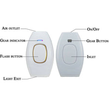 Load image into Gallery viewer, IPL Laser Hair Removal Handset , Salon-Grade (BLACK) - Battery Mate