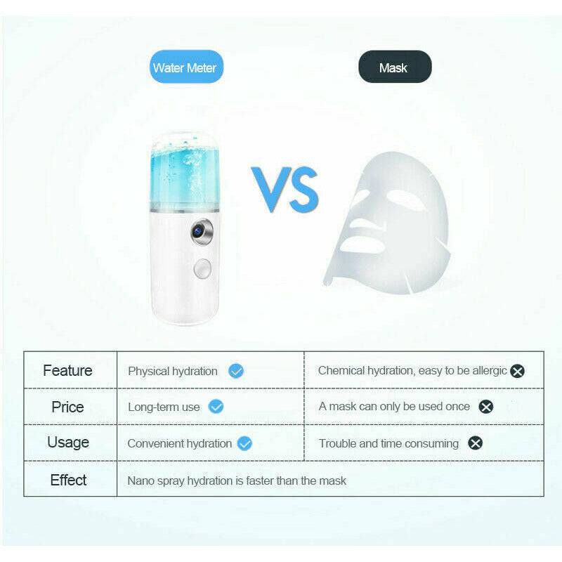 Nano Facial for Mister Mist Spray Atomization Face Moisturizing Steamer Office - Battery Mate