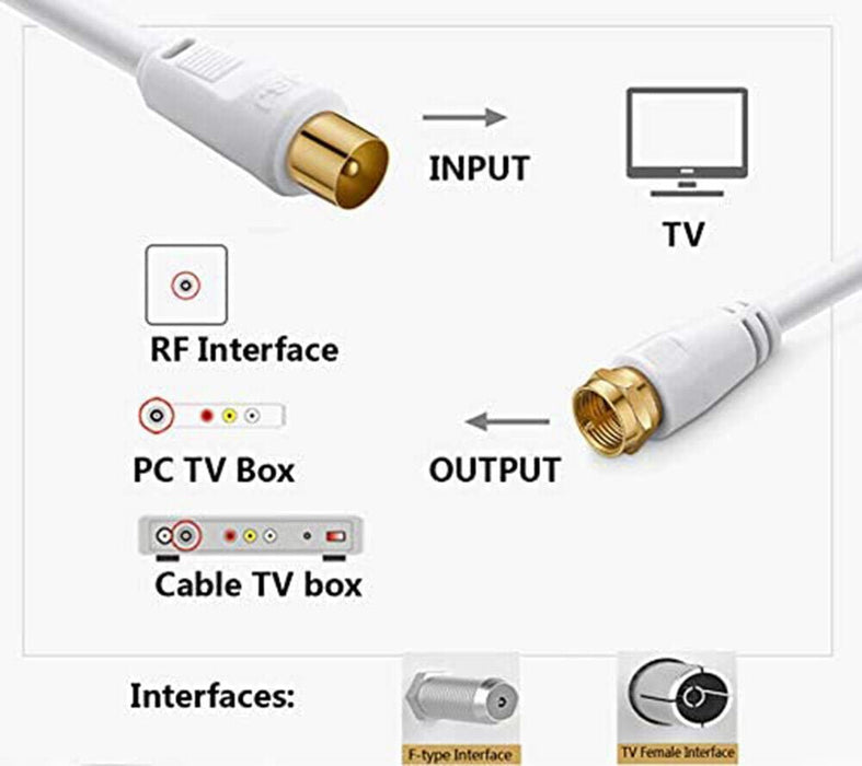 PRO2 1.5m TV Antenna Cable PAL Male to F-Type Flylead Aerial Cord Coax Lead - Battery Mate