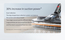 Load image into Gallery viewer, Satuo T6 Multifunctional Electric Wet Dry Mopping Head For Dyson V7 V8 V10 V11 V12 V15 Vacuum Cleaner Replacement - Battery Mate