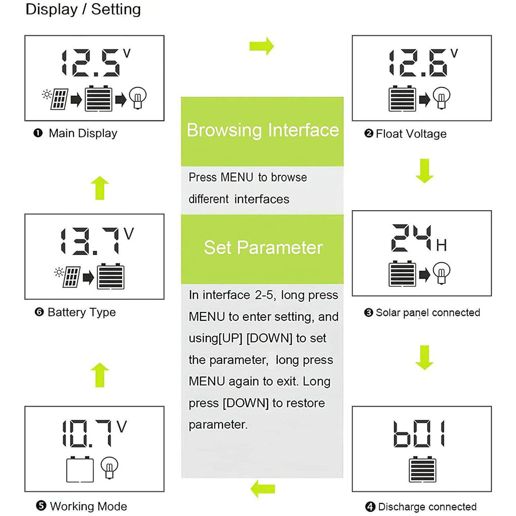 Solar Panel Charge Controller Regulator 12V/24V auto dual USB 20A Battery PWM - Battery Mate