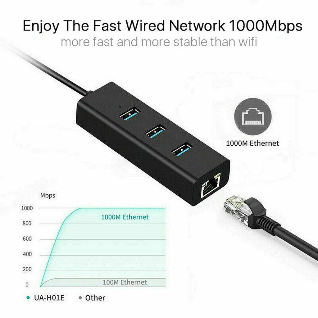 USB 3.1 to HUB 3 Port & RJ45 Gigabit Ethernet Adapter 3.0 USB-C PC MAC - Battery Mate