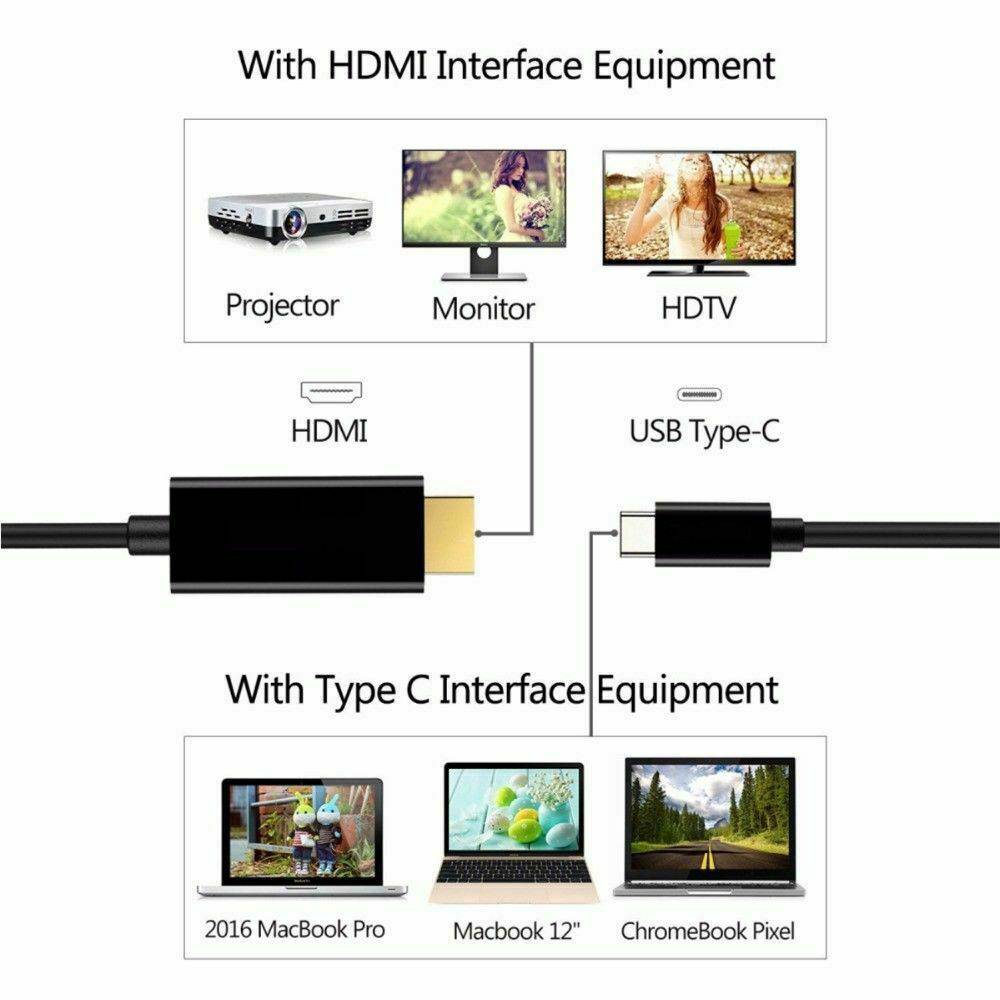 USB C To HDMI Cable USB Type C Male To HDMI Male 4K Cable For Macbook Chromebook - Battery Mate
