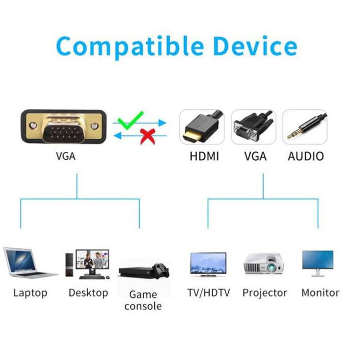 VGA to HDMI VGA Adapter Dual Display 1080P Converter Splitter with Charging Cable and 3.5mm Audio Cable - Battery Mate