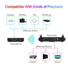 Load image into Gallery viewer, Wireless HDMI Transmitter &amp; Receiver 4K@30Hz HD Wireless HDMI Extender For Games - Battery Mate