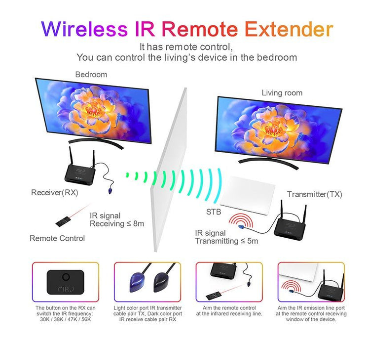 Wireless HDMI Transmitter & Receiver 4K Wireless HDMI Extender For Conferences - Battery Mate